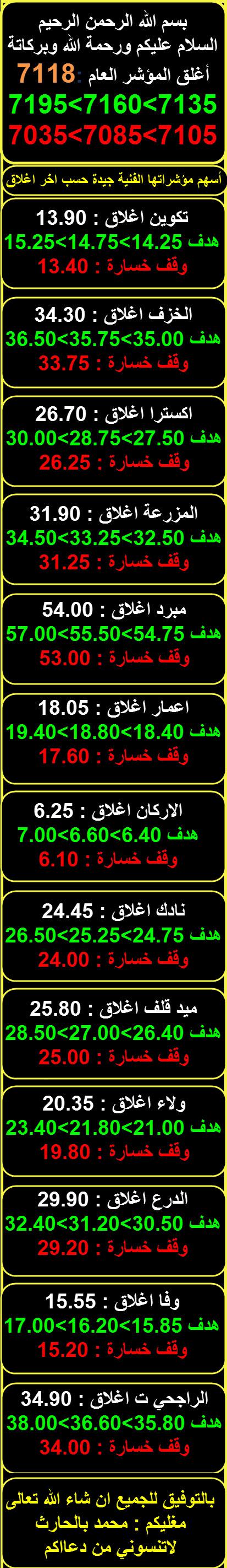 شركات جيدة متوقع عطاء الاحد 2016/12/11