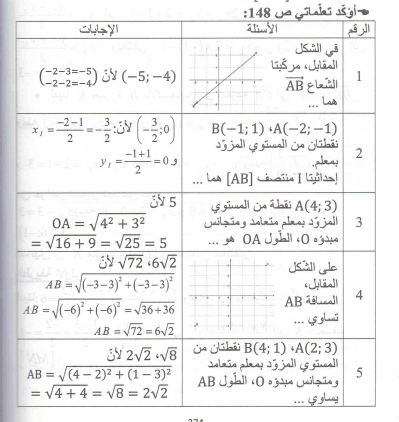 حل أؤكد تعلماتي صفحة 148 رياضيات السنة الرابعة متوسط - الجيل الثاني
