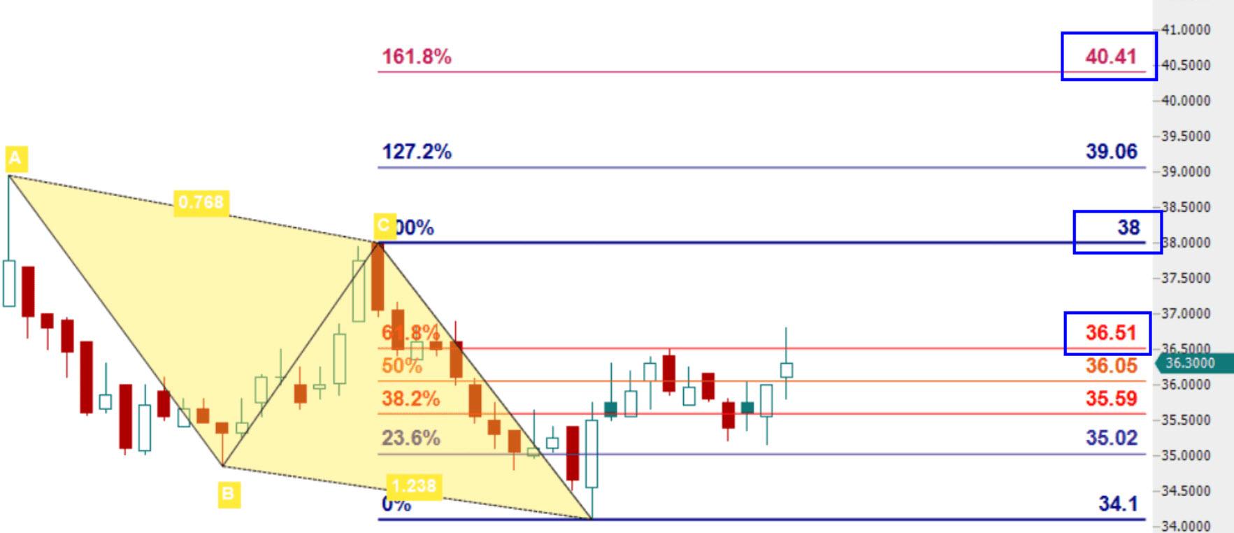 سهم وفرة للمتابعة - الصفحة 2 - هوامير البورصة السعودية