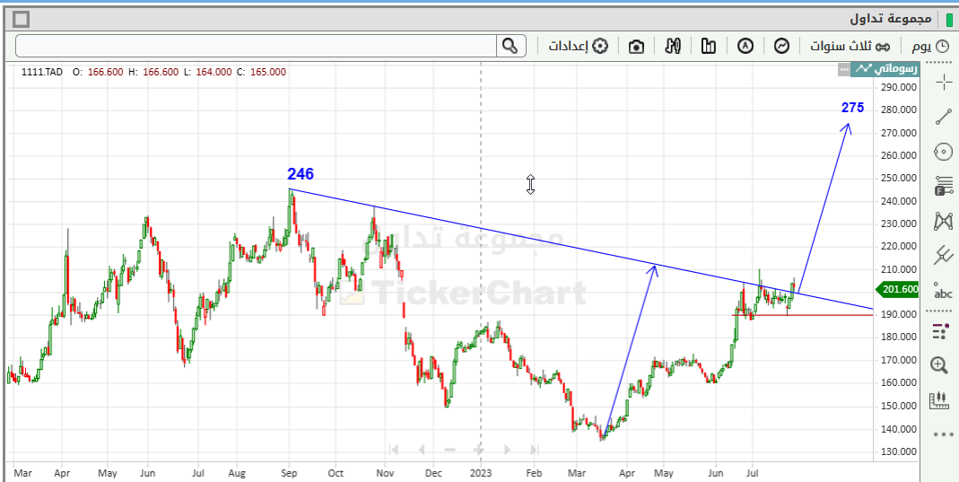 صباح الخيرات للجميع - نرفع هدف سهم مجموعة تداول - هوامير البورصة السعودية
