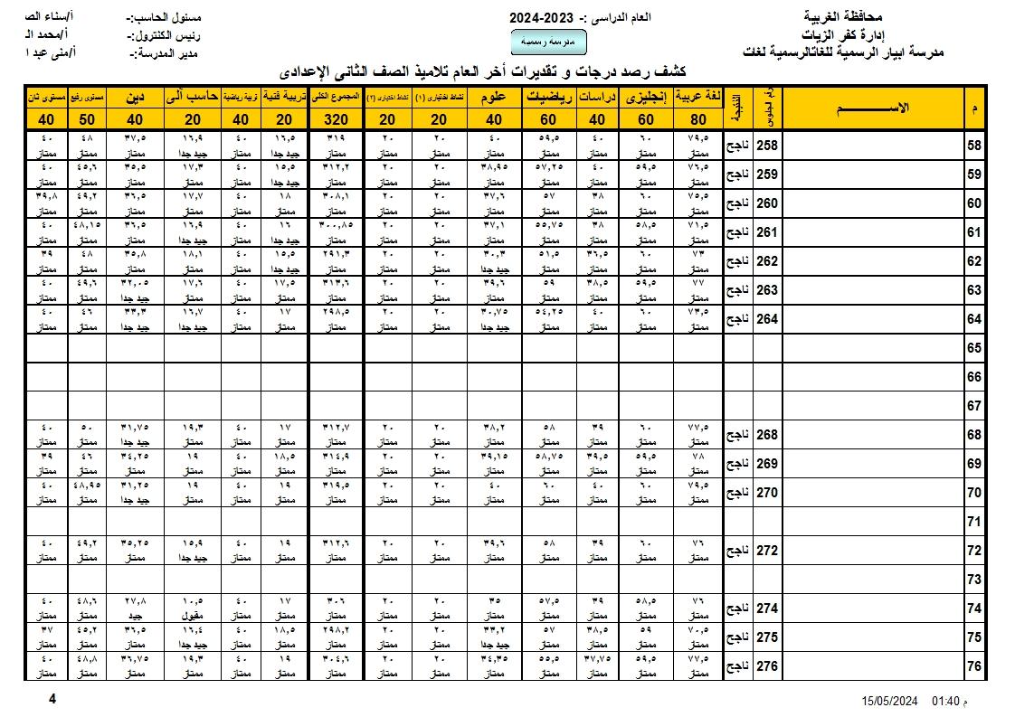 نتيجة امتحان الصف الثانى الاعدادى2024اخر العام 691918355